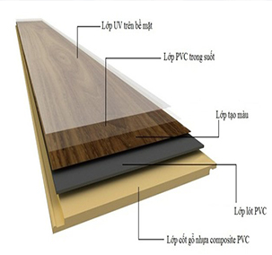 Nhựa composite khác với các loại nhựa khác như PVC, PE, PP như thế nào?